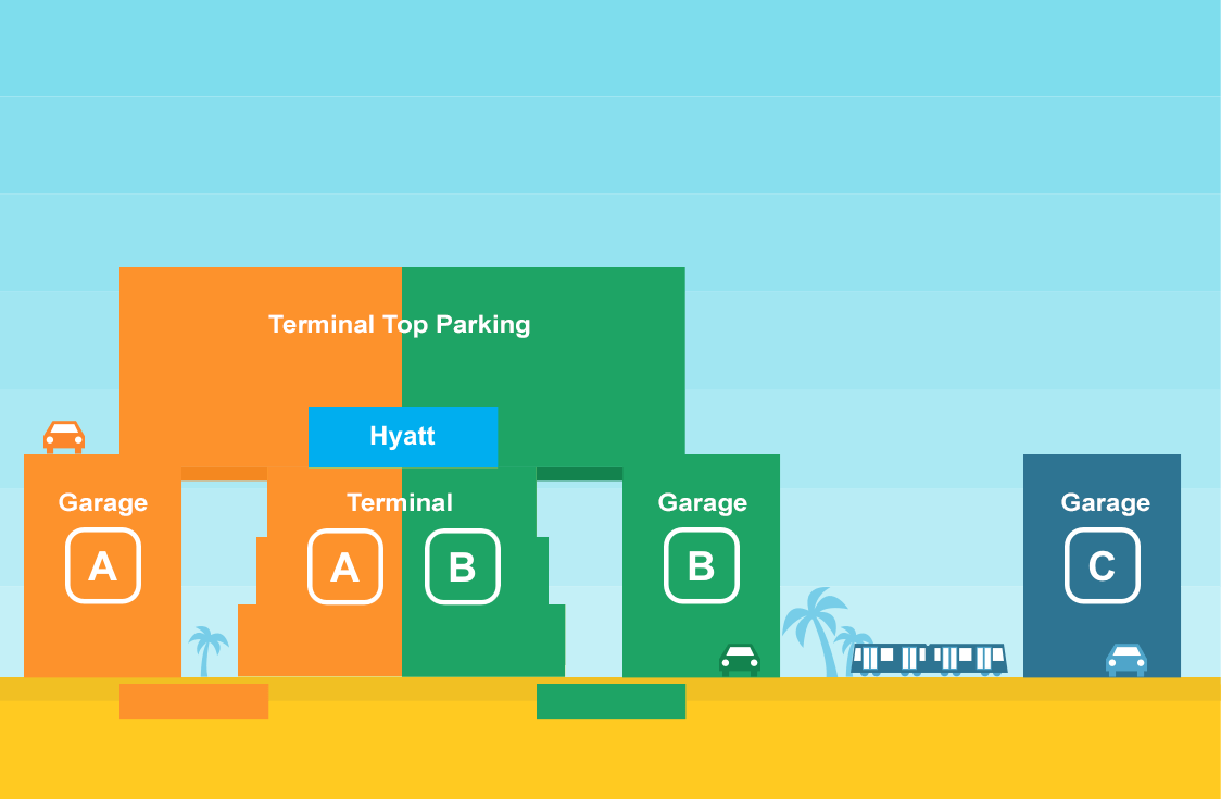 Parking Garage A, B & C